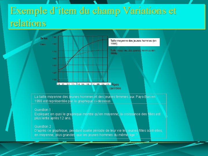 Exemple d’item du champ Variations et relations La taille moyenne des jeunes hommes et