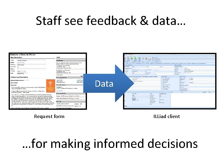 Staff see feedback & data… Data Request form ILLiad client …for making informed decisions