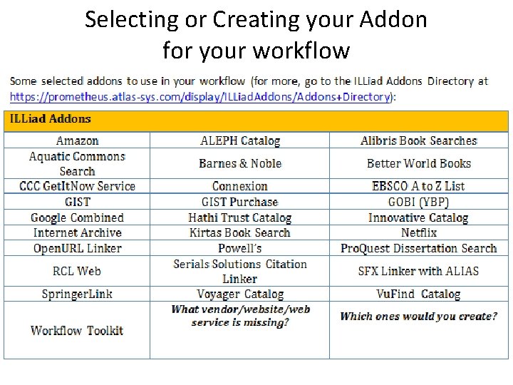 Selecting or Creating your Addon for your workflow 