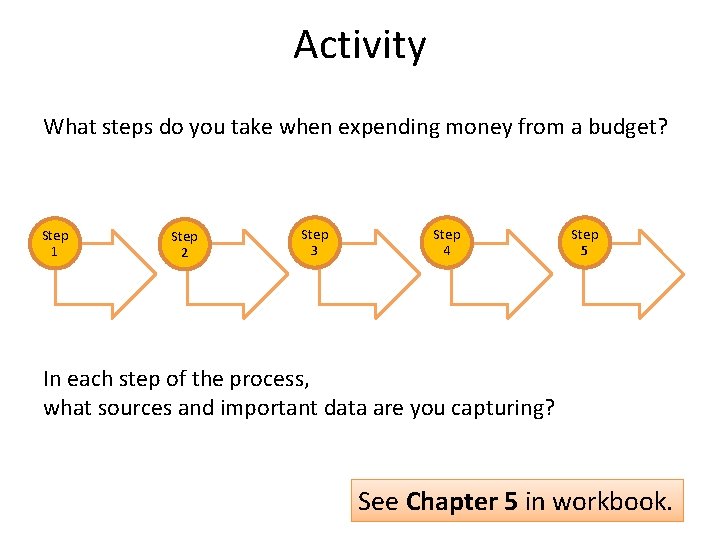 Activity What steps do you take when expending money from a budget? Step 1