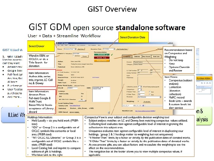 GIST Overview 
