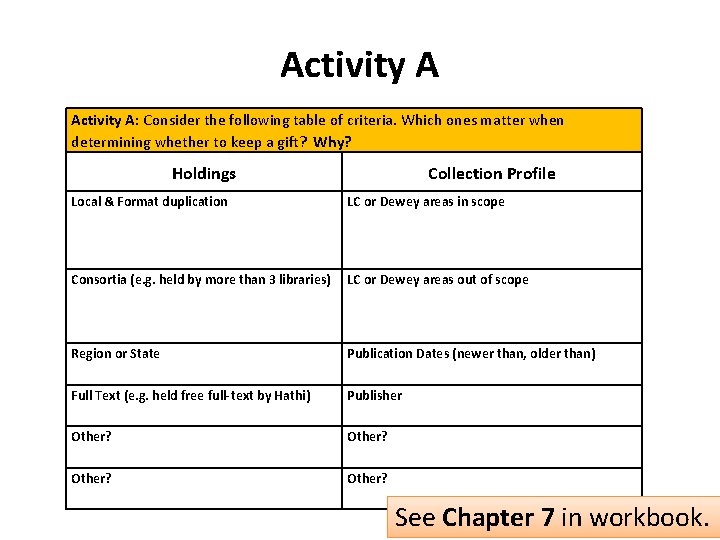 Activity A: Consider the following table of criteria. Which ones matter when determining whether