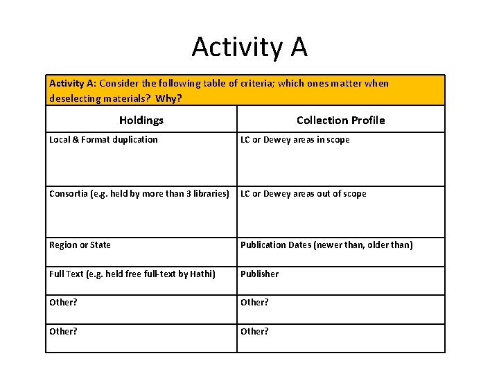 Activity A: Consider the following table of criteria; which ones matter when deselecting materials?