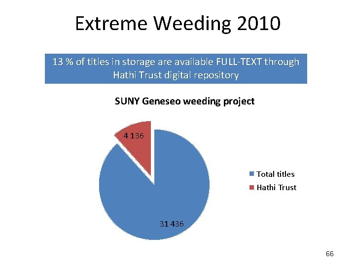 Extreme Weeding 2010 13 % of titles in storage are available FULL-TEXT through Hathi