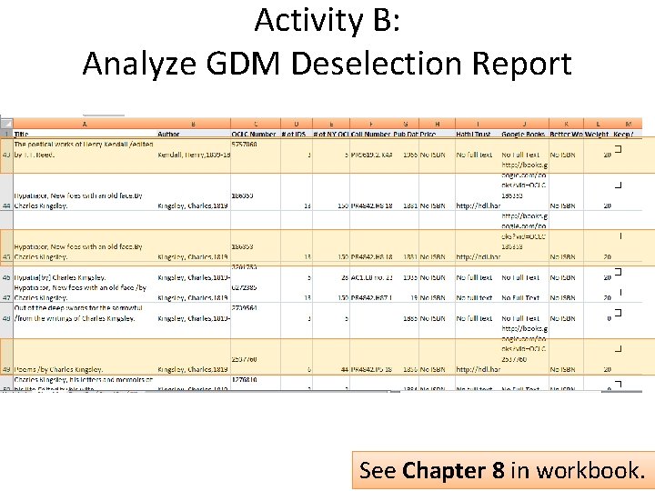 Activity B: Analyze GDM Deselection Report See Chapter 8 in workbook. 