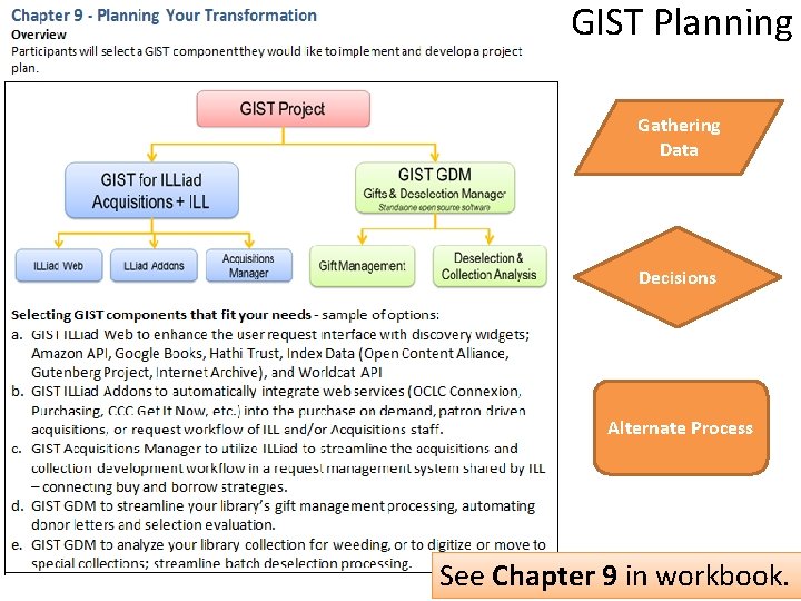 GIST Planning Gathering Data Decisions Alternate Process See Chapter 9 in workbook. 