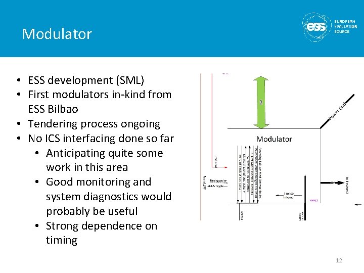 Modulator • ESS development (SML) • First modulators in-kind from ESS Bilbao • Tendering