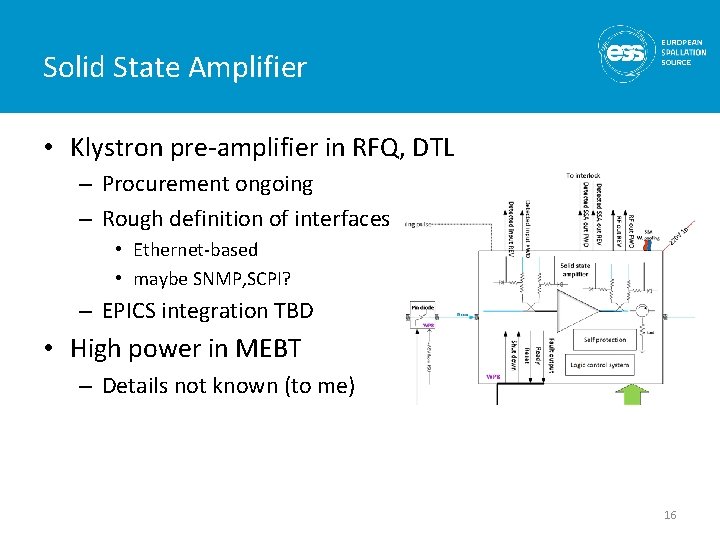 Solid State Amplifier • Klystron pre-amplifier in RFQ, DTL – Procurement ongoing – Rough