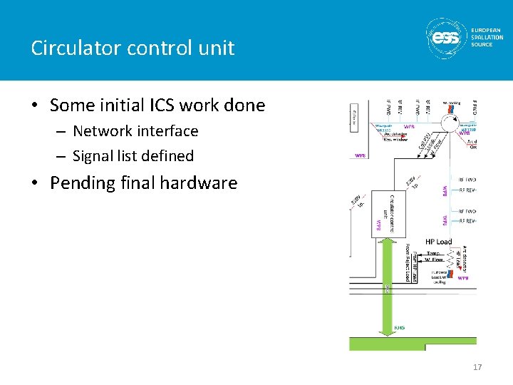 Circulator control unit • Some initial ICS work done – Network interface – Signal