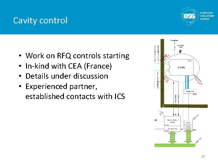 Cavity control • • Work on RFQ controls starting In-kind with CEA (France) Details