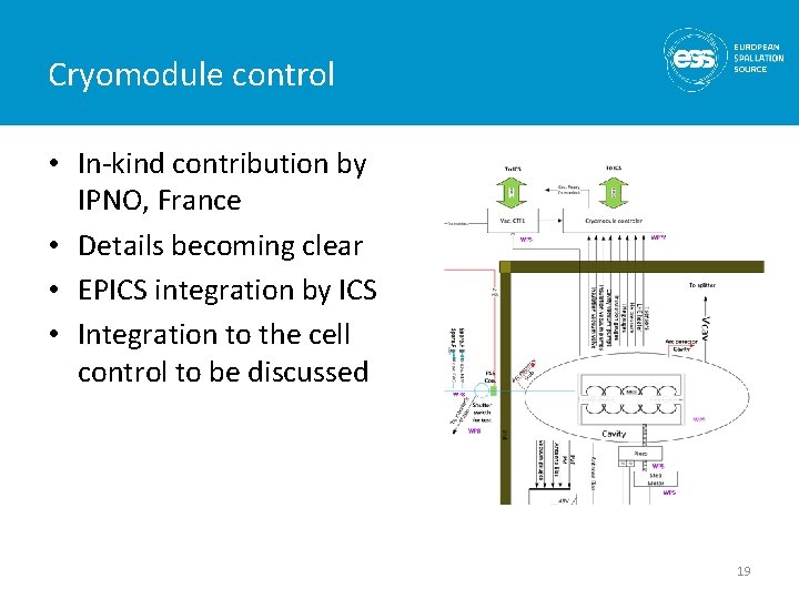 Cryomodule control • In-kind contribution by IPNO, France • Details becoming clear • EPICS