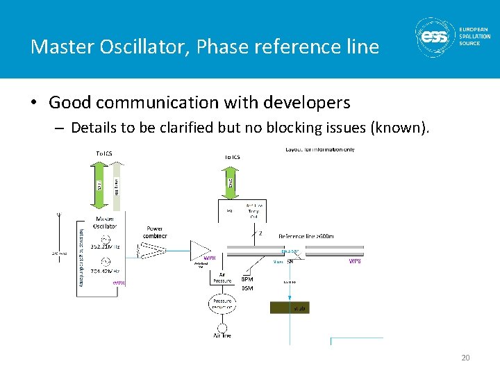 Master Oscillator, Phase reference line • Good communication with developers – Details to be