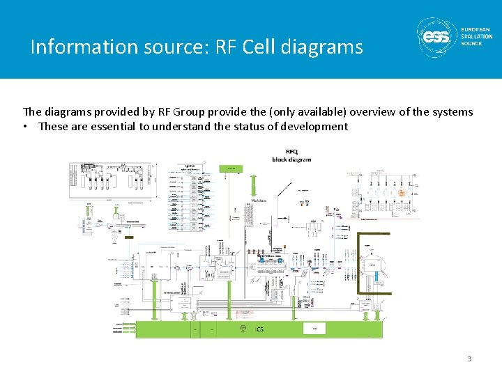 Information source: RF Cell diagrams The diagrams provided by RF Group provide the (only