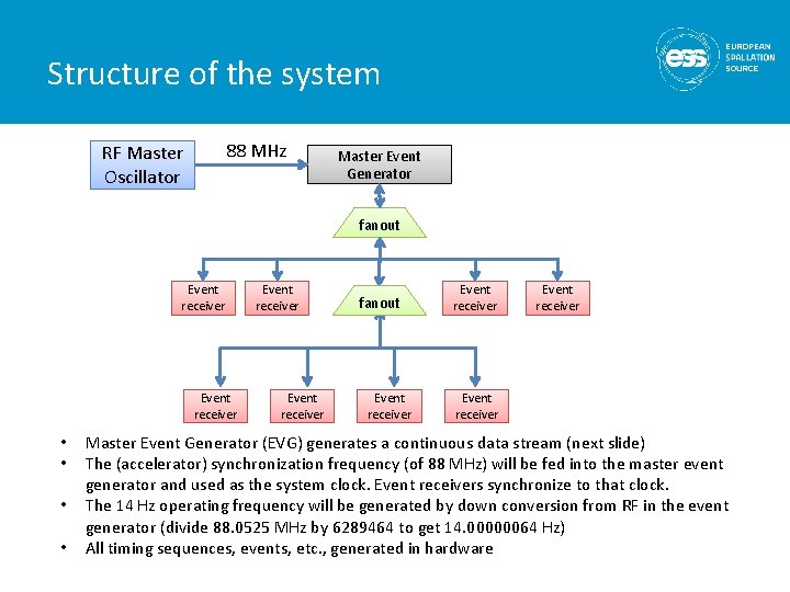 Structure of the system 88 MHz RF Master Oscillator Master Event Generator fanout Event