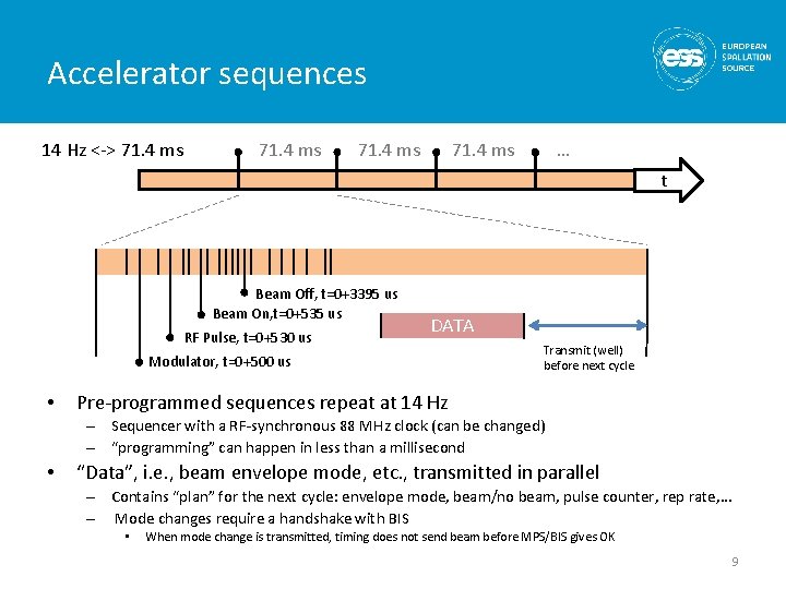 Accelerator sequences 14 Hz <-> 71. 4 ms … t Beam Off, t=0+3395 us