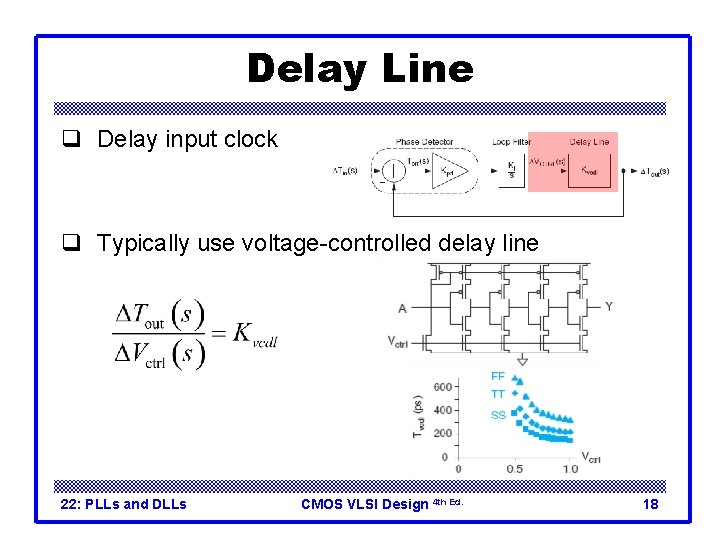 Delay Line q Delay input clock q Typically use voltage-controlled delay line 22: PLLs
