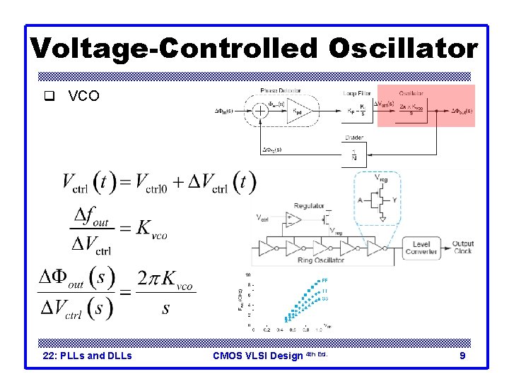 Voltage-Controlled Oscillator q VCO 22: PLLs and DLLs CMOS VLSI Design 4 th Ed.