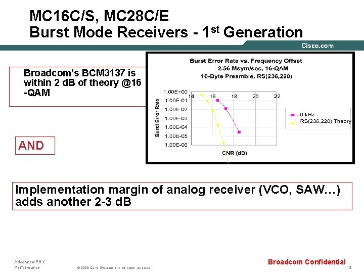 MC 16 C/S, MC 28 C/E Burst Mode Receivers - 1 st Generation Broadcom’s