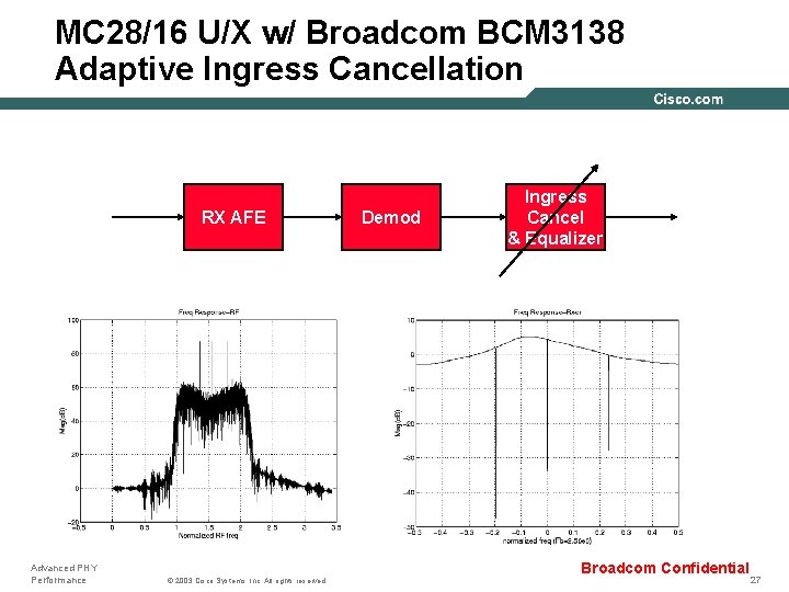 MC 28/16 U/X w/ Broadcom BCM 3138 Adaptive Ingress Cancellation RX AFE Advanced PHY