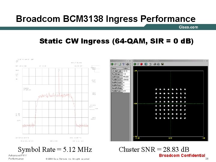 Broadcom BCM 3138 Ingress Performance Static CW Ingress (64 -QAM, SIR = 0 d.