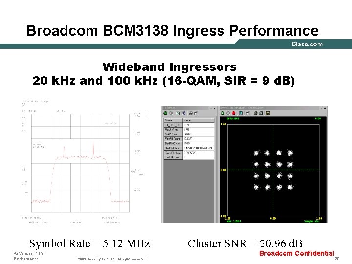 Broadcom BCM 3138 Ingress Performance Wideband Ingressors 20 k. Hz and 100 k. Hz