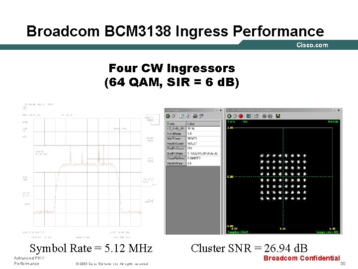 Broadcom BCM 3138 Ingress Performance Four CW Ingressors (64 QAM, SIR = 6 d.