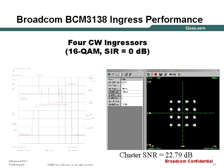 Broadcom BCM 3138 Ingress Performance Four CW Ingressors (16 -QAM, SIR = 0 d.