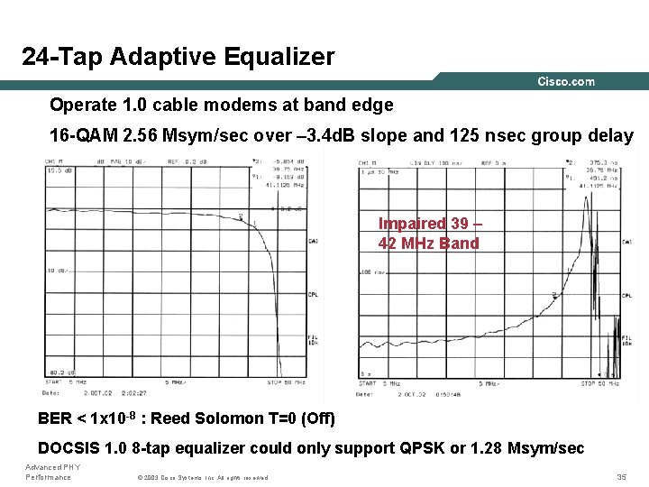 24 -Tap Adaptive Equalizer Operate 1. 0 cable modems at band edge 16 -QAM