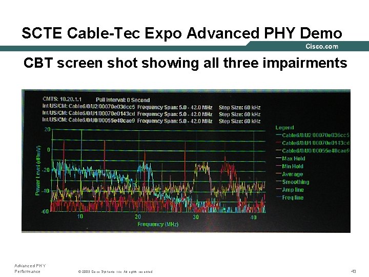 SCTE Cable-Tec Expo Advanced PHY Demo CBT screen shot showing all three impairments Advanced