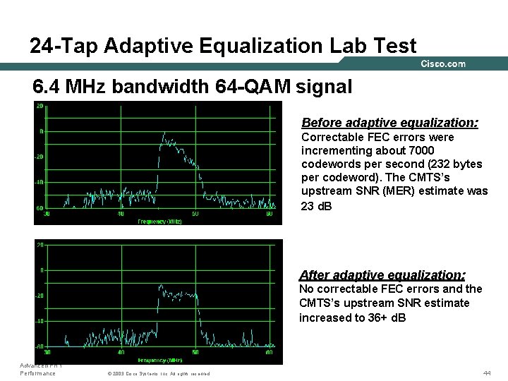 24 -Tap Adaptive Equalization Lab Test 6. 4 MHz bandwidth 64 -QAM signal Before