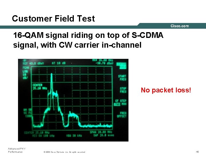 Customer Field Test 16 -QAM signal riding on top of S-CDMA signal, with CW