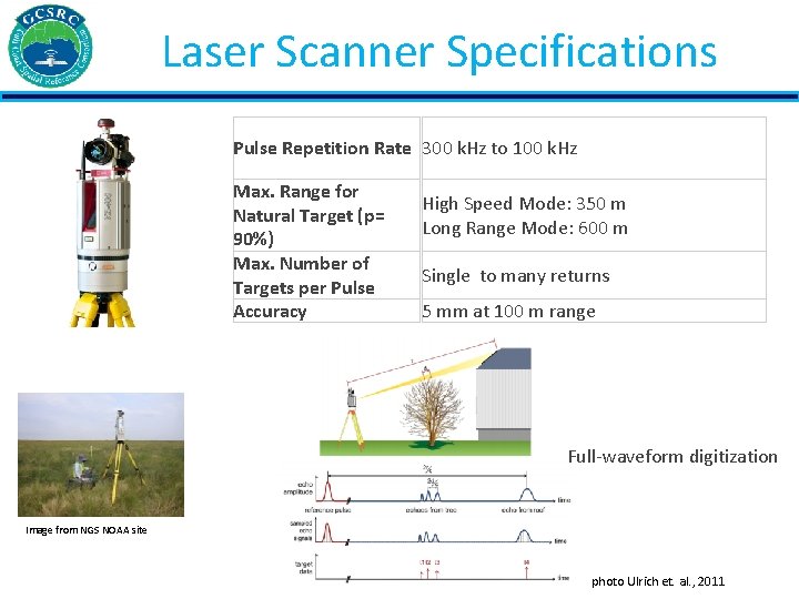 Laser Scanner Specifications Pulse Repetition Rate 300 k. Hz to 100 k. Hz Max.