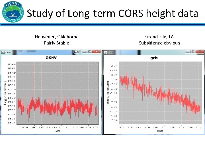 Study of Long-term CORS height data Heavener, Oklahoma Fairly Stable Grand Isle, LA Subsidence