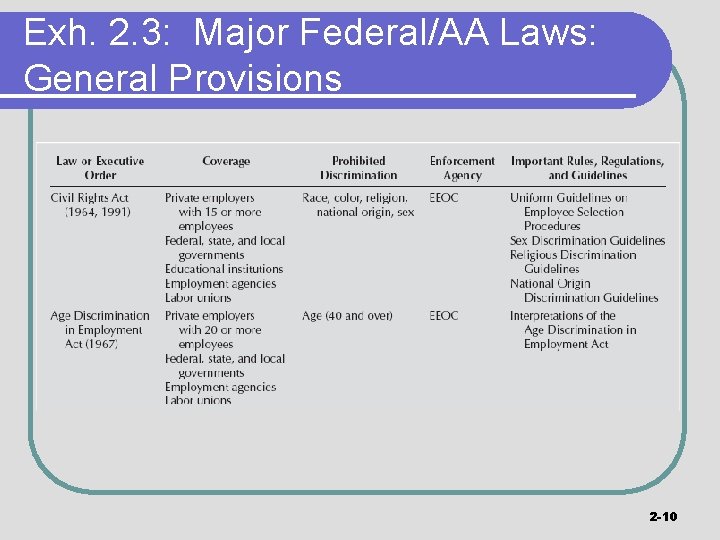 Exh. 2. 3: Major Federal/AA Laws: General Provisions 2 -10 