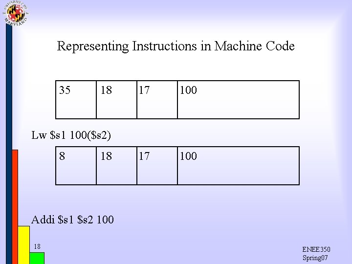 Machine Code Instructions Rs Rd Computer Systems Organization Lecture 2 Ankur Srivastava University