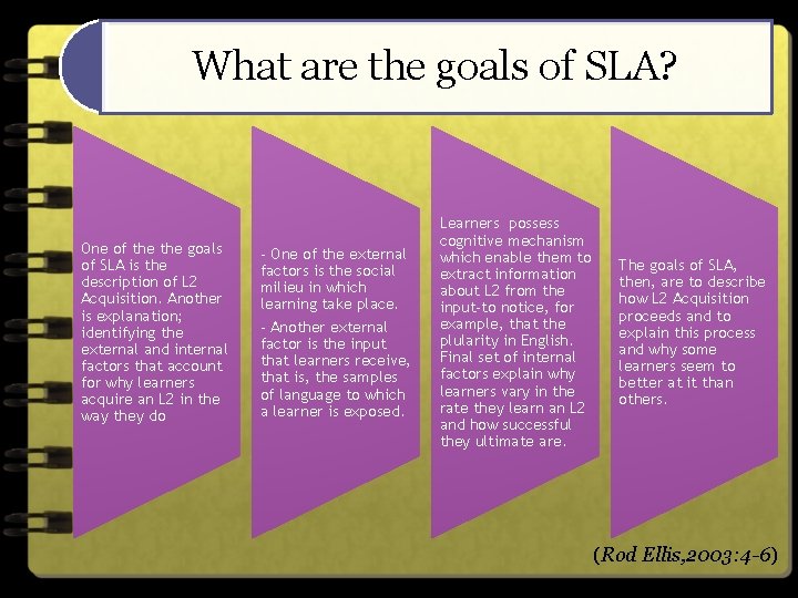 What are the goals of SLA? One of the goals of SLA is the What are the goals of SLA? One of the goals of SLA is the