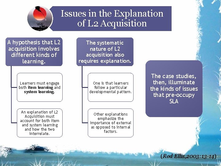 Issues in the Explanation of L 2 Acquisition A hypothesis that L 2 acquisition Issues in the Explanation of L 2 Acquisition A hypothesis that L 2 acquisition