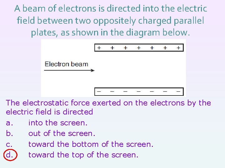 A beam of electrons is directed into the electric field between two oppositely charged