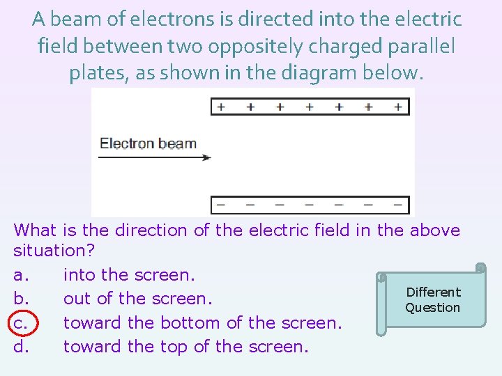 A beam of electrons is directed into the electric field between two oppositely charged