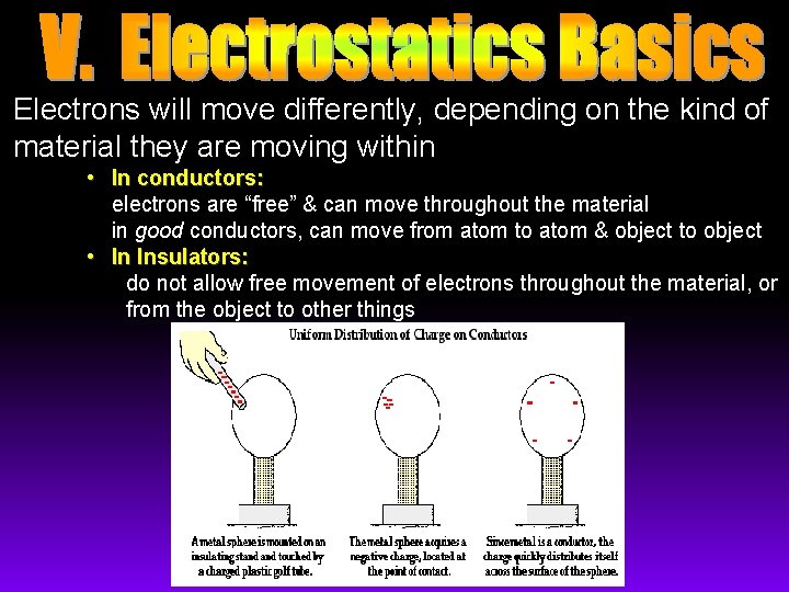 Conductors: metals, aqueous solutions of salts (i. e. , ionic compounds dissolved in water),