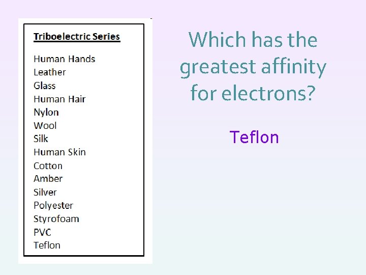 Which has the greatest affinity for electrons? Teflon 