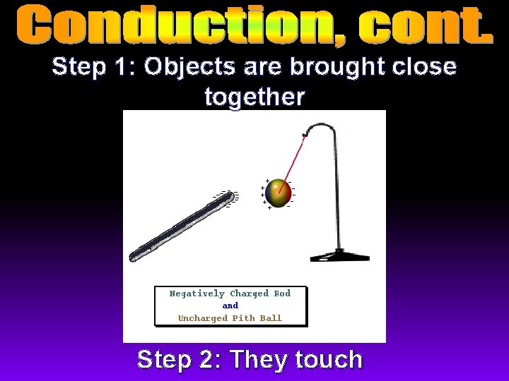 Step 1: Objects are brought close together Step 2: They touch 