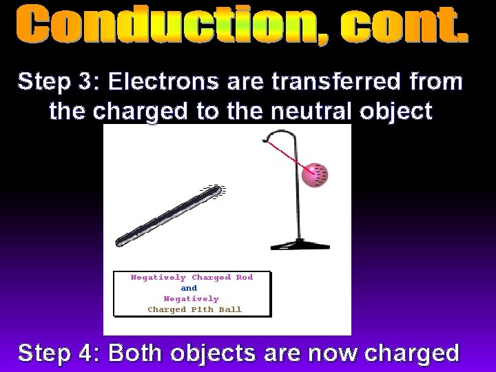 Step 3: Electrons are transferred from the charged to the neutral object Step 4: