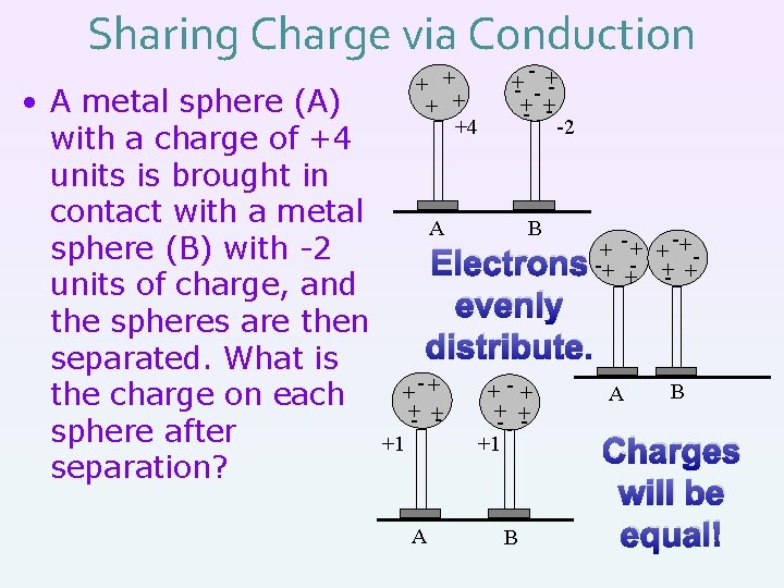 Sharing Charge via Conduction • A metal sphere (A) with a charge of +4