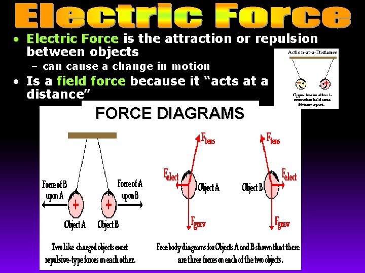  • Electric Force is the attraction or repulsion between objects – can cause
