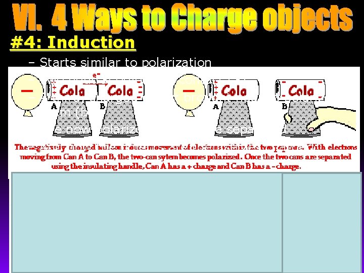 #4: Induction – Starts similar to polarization – Two neutral objects in contact (a)