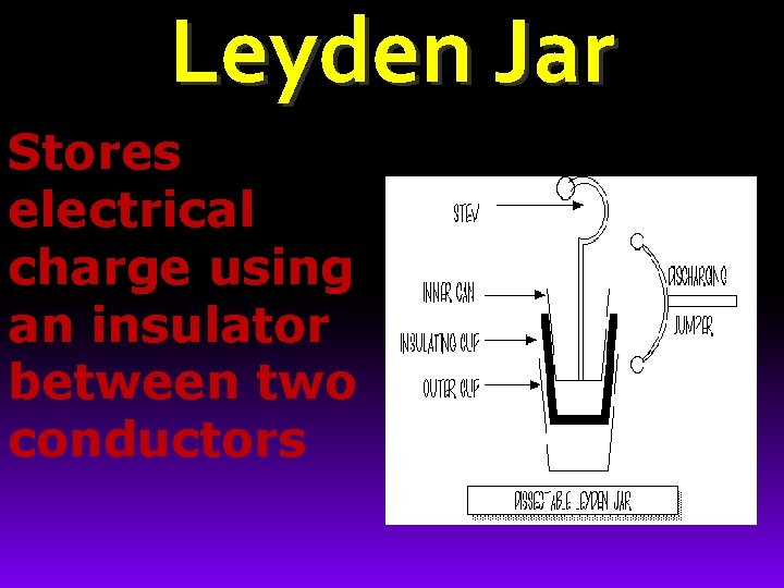 Leyden Jar Stores electrical charge using an insulator between two conductors 