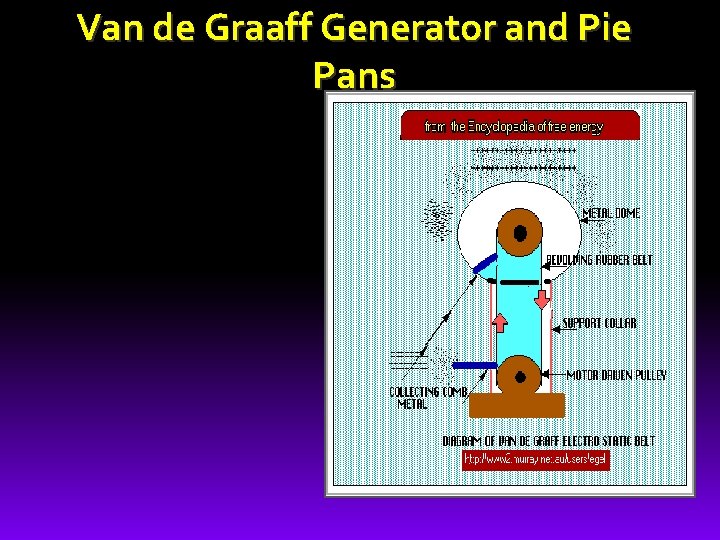 Van de Graaff Generator and Pie Pans 