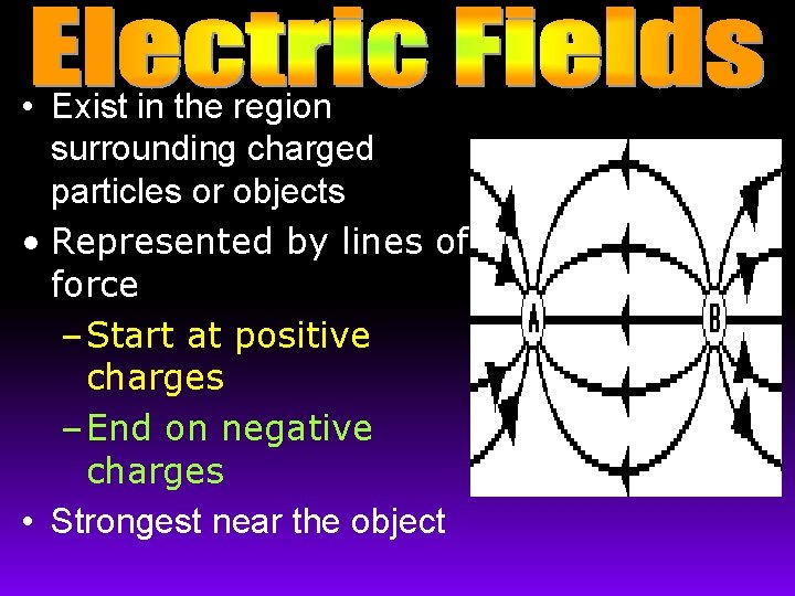  • Exist in the region surrounding charged particles or objects • Represented by