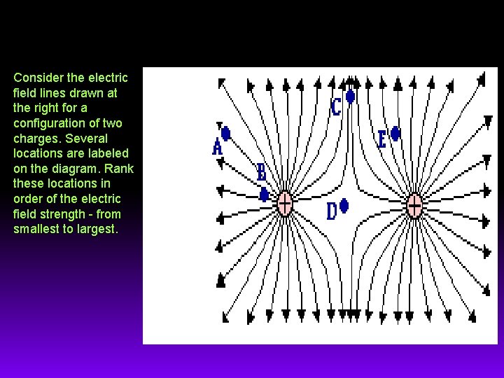 Consider the electric field lines drawn at the right for a configuration of two